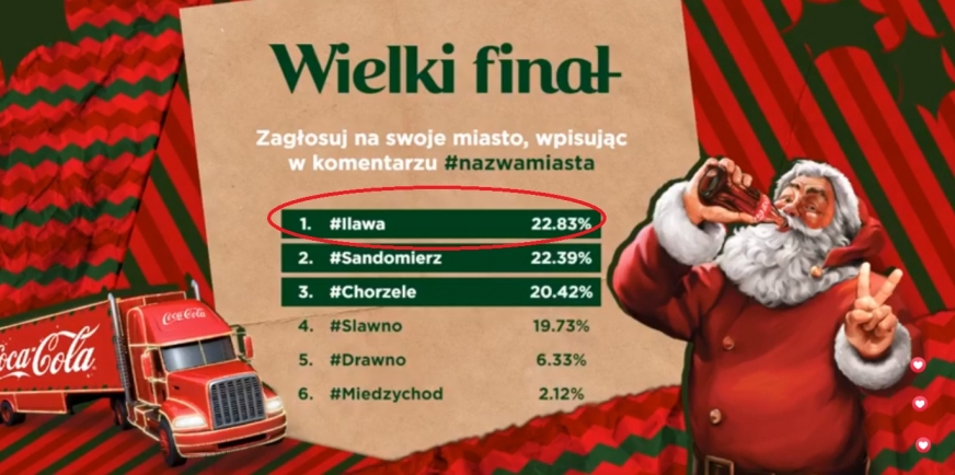 Ekran głosowania na chwilę przed jego zakończeniem: Iława zwycięża!